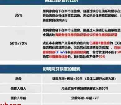 最新网贷退息，政策解读与影响分析