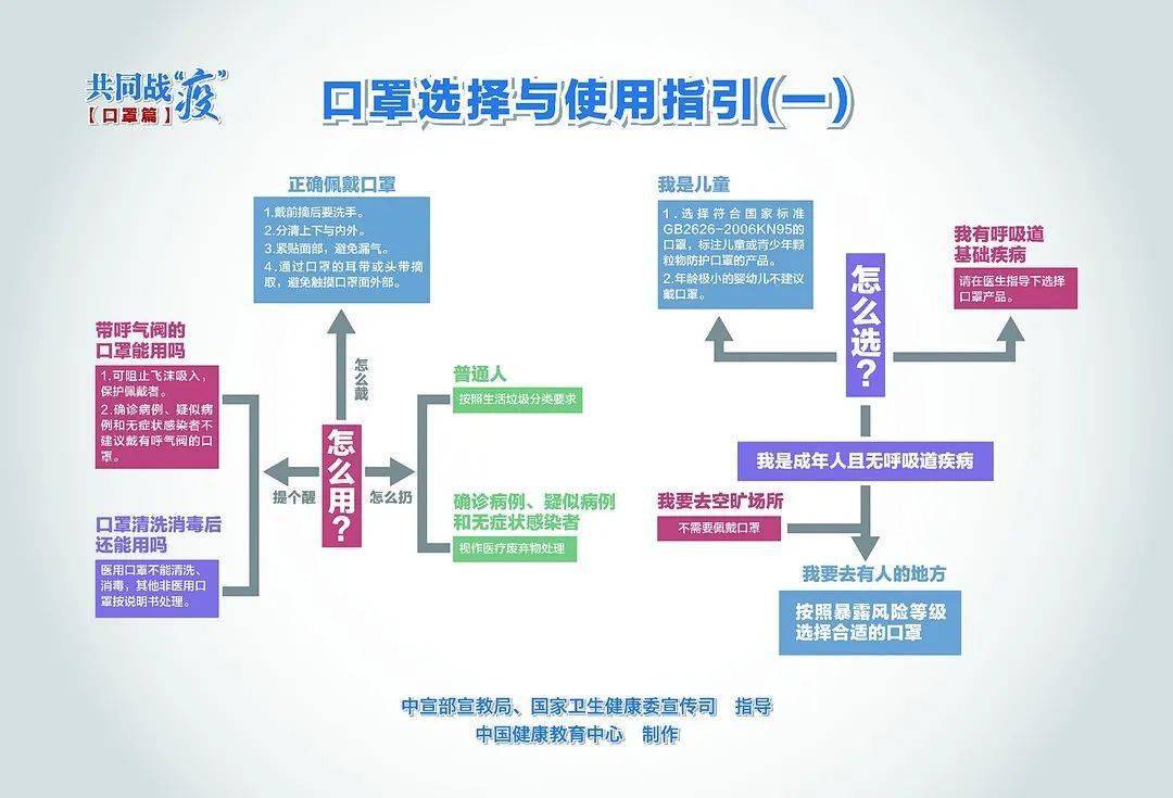 全国最新肺炎疫情数据深度解析