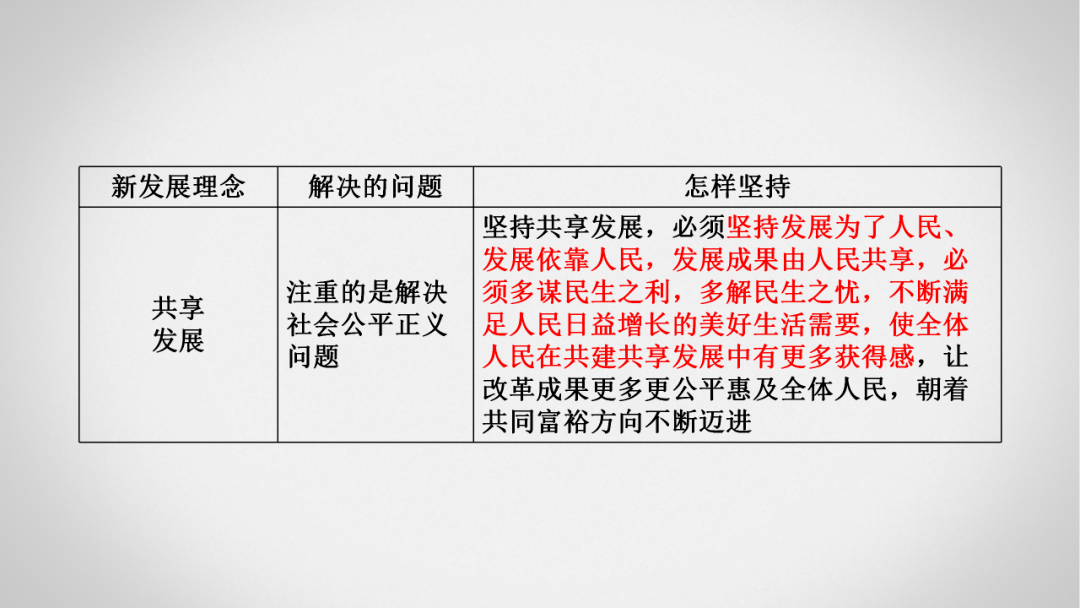 PPT最新时事政治解读