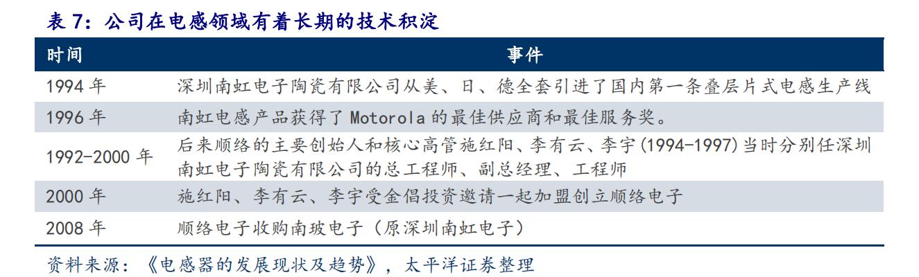 顺络电子最新公告解读