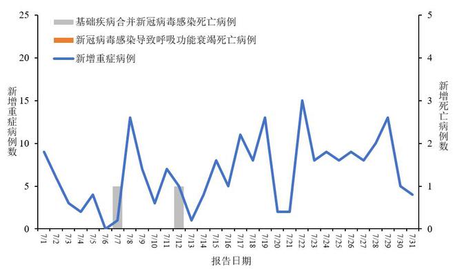 最新感染病例公布，全球疫情形势分析与应对