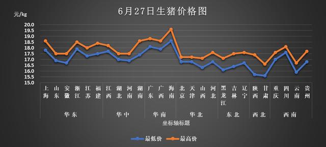 今日猪价东北最新——市场动态与趋势分析