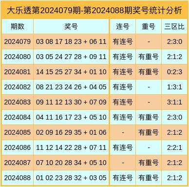 今日大乐透最新预测分析