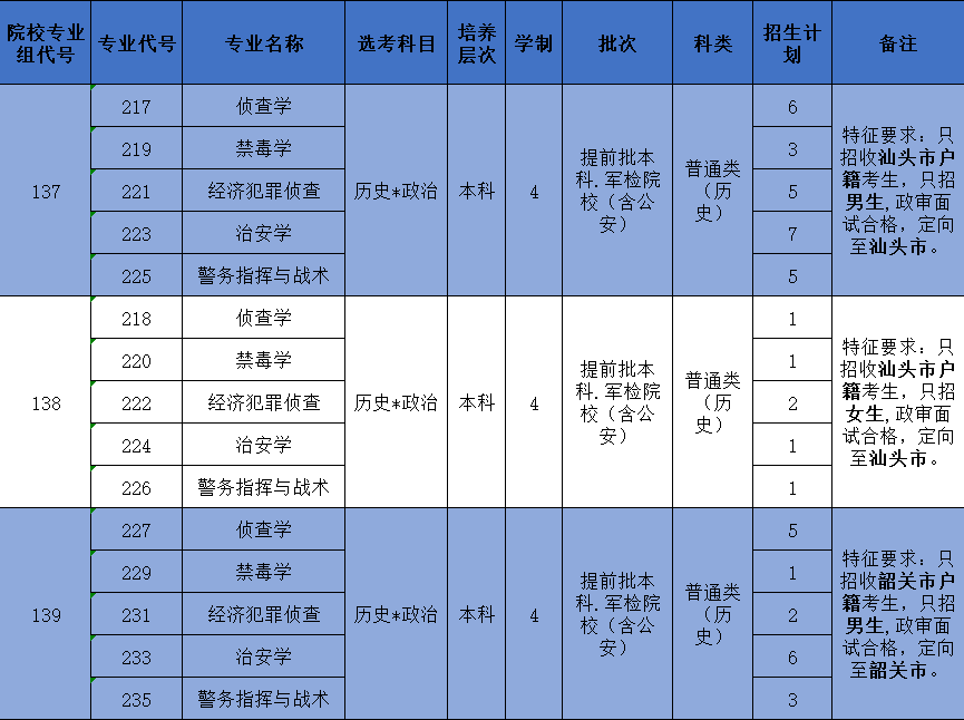 最新高考安排公布，筑梦未来，从这里起航