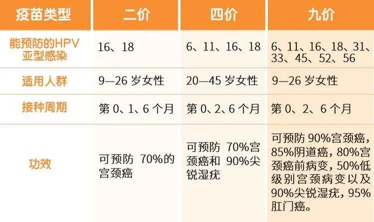 郑州四价疫苗最新情况解析