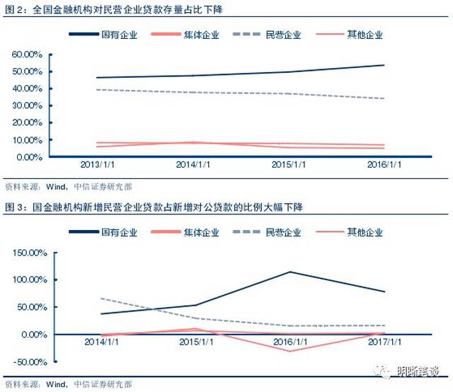 最新银行融资政策解读与影响分析