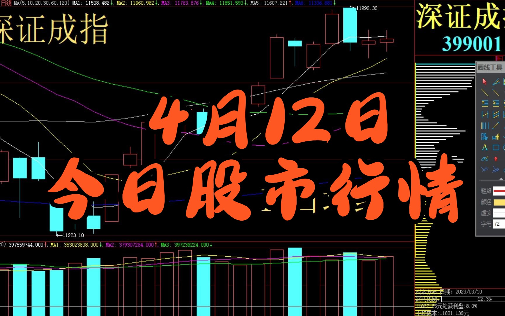 股市最新行情实时大盘解析