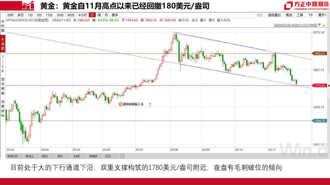 金银最新行情分析