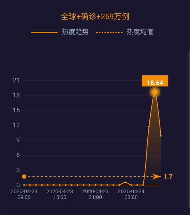 全球外境疫情最新情况分析