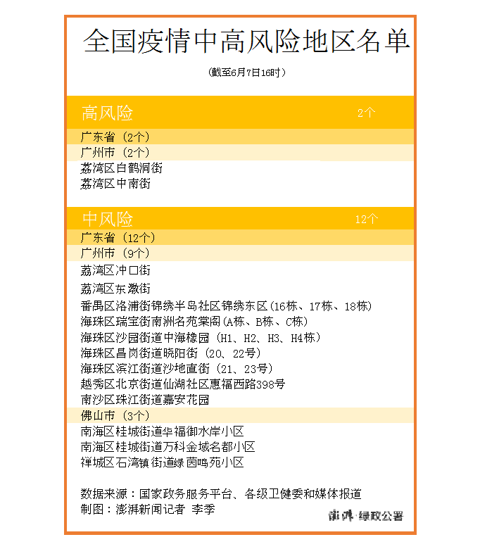 全国最新各省疫情风险分析报告