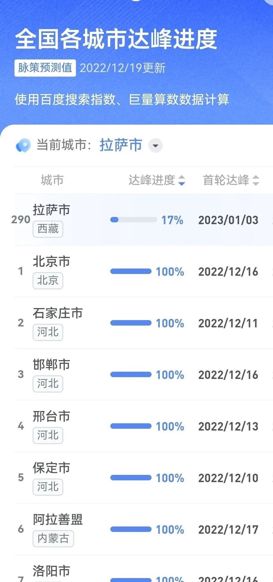 拉萨疫情最新数据消息深度解析