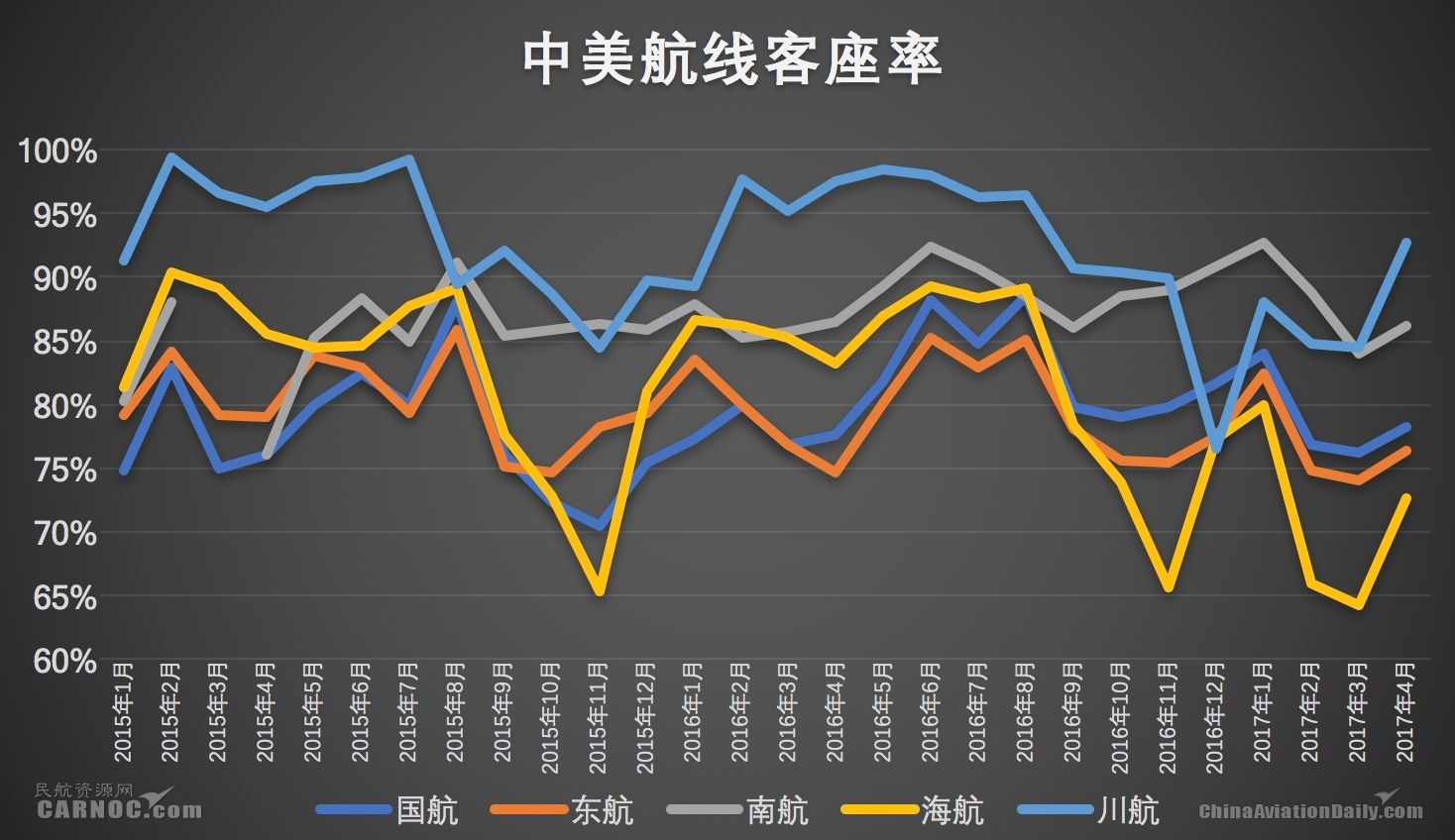 中美航线最新情况深度解析