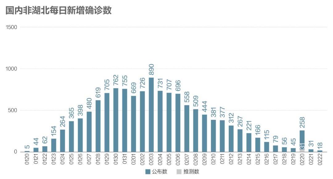 国内最新肺炎疫情情况深度解析