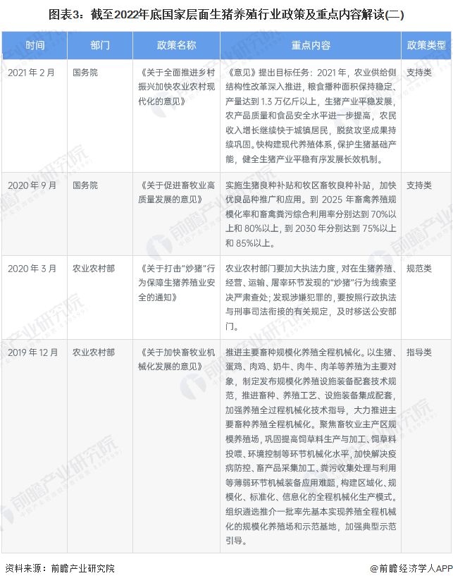 猪最新政策解读与展望