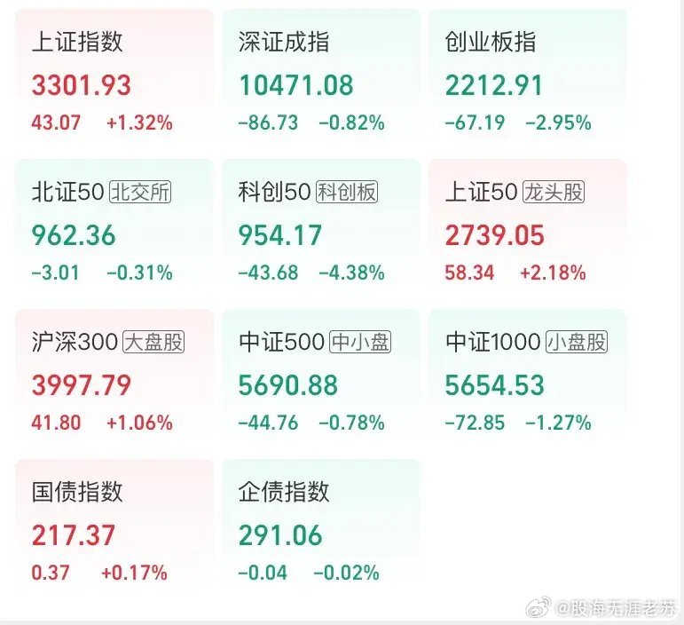 今日股票市场行情解析