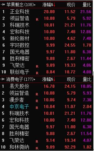 中京电子最新投资动向分析