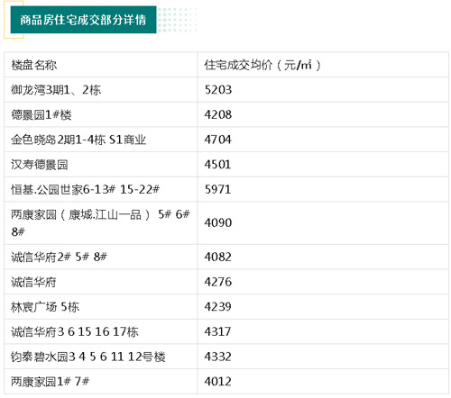 汉寿最新楼盘房价分析