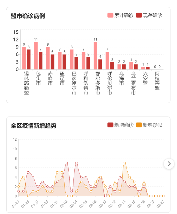 新型肺炎疫情最新数据解析