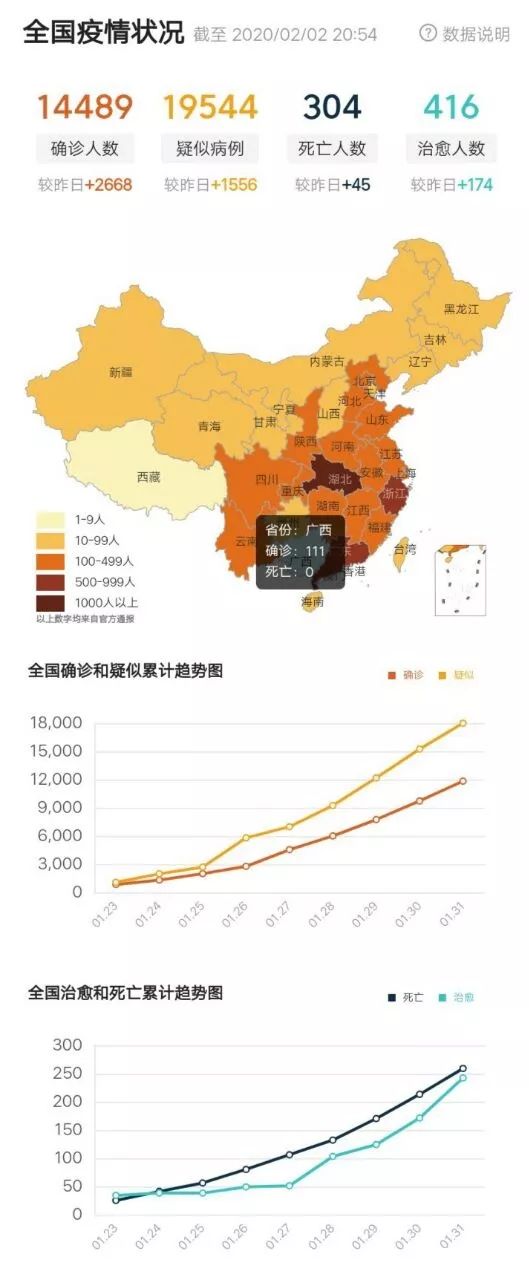 全国疫情最新通报分析