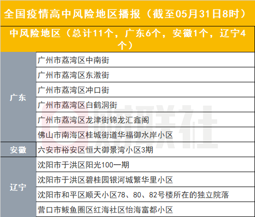 广州最新疫情境外情况分析