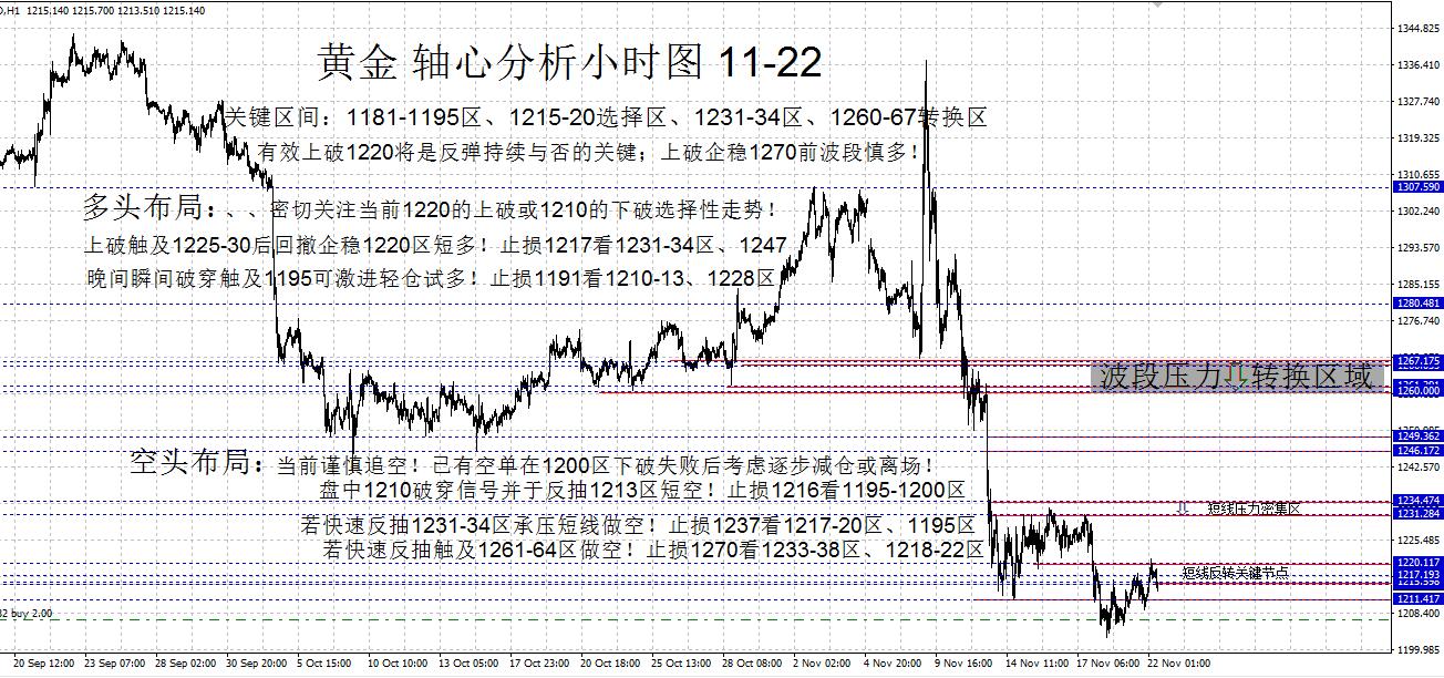 黄金最新走势分析实时