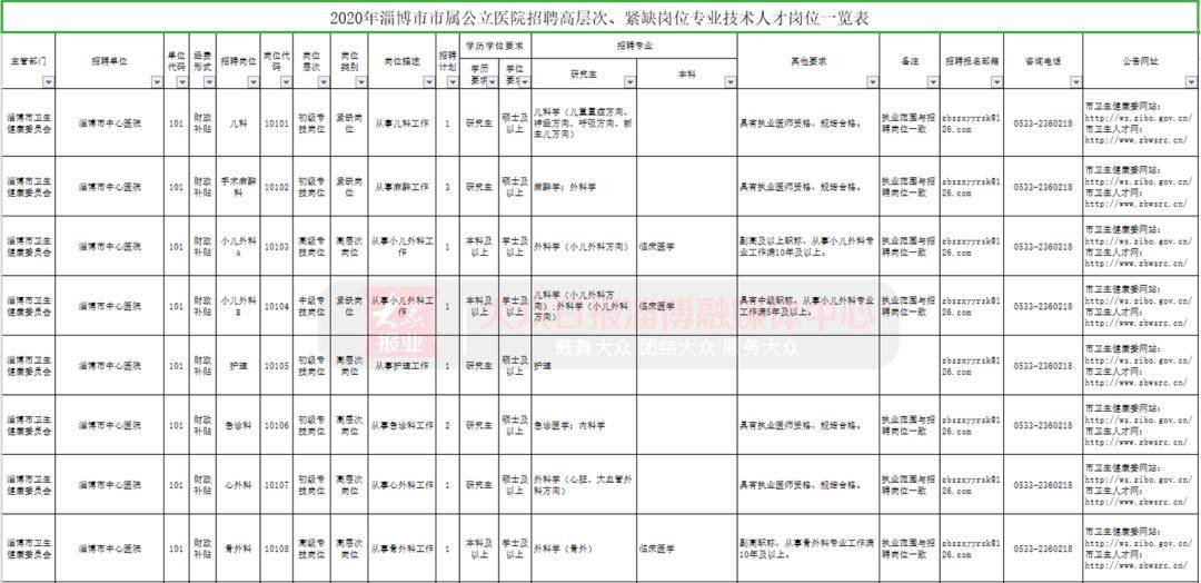 淄博事业编招聘最新动态与解读