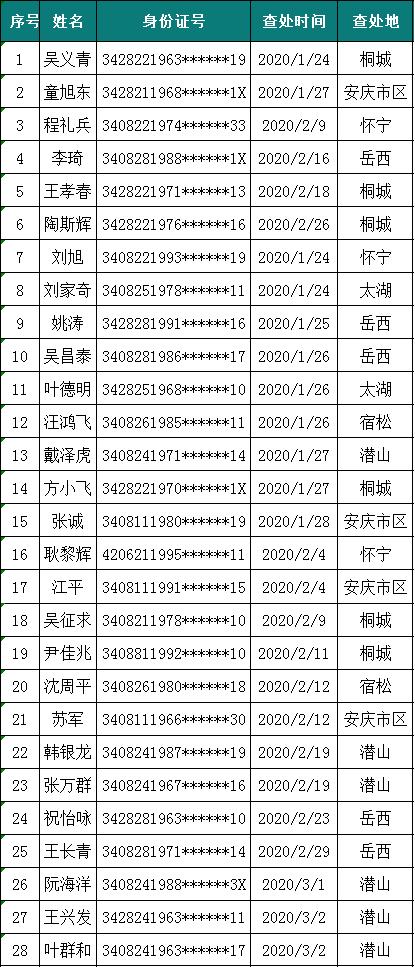 安庆无症状病例最新通报，疫情现状与防控措施