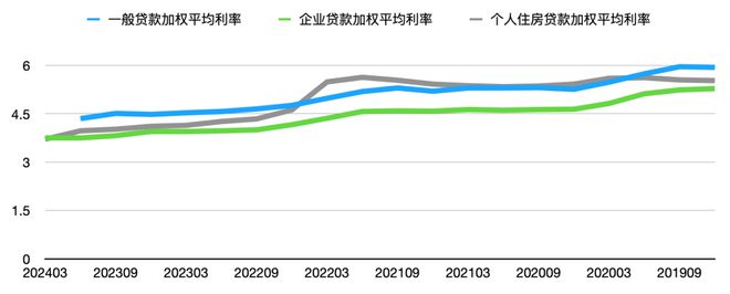 最新商贷利率2019，市场动态与影响分析