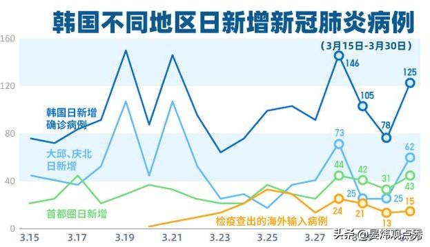 韩圉最新疫惰，现状、挑战与应对策略