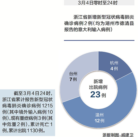 浙江最新病毒疫情形势分析