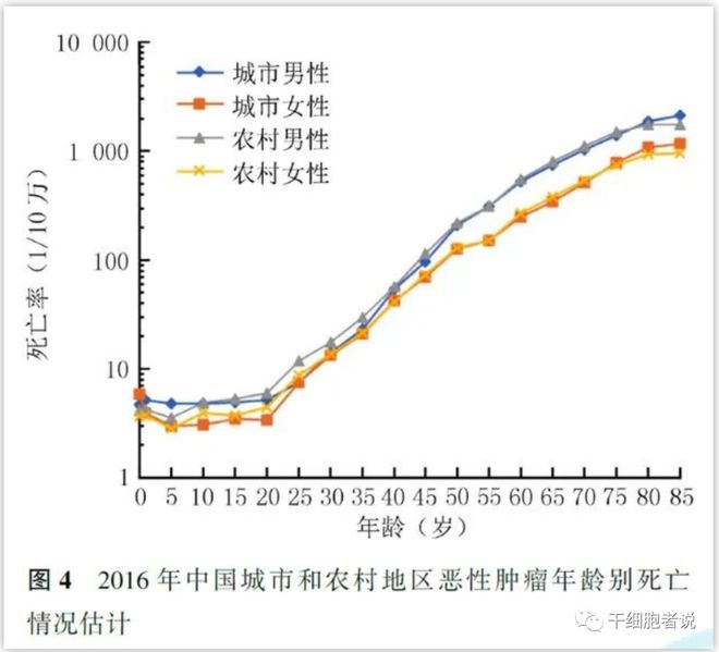 辽宁与天津最新疫情消息分析