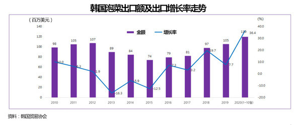 新冠疫情最新增加情况分析