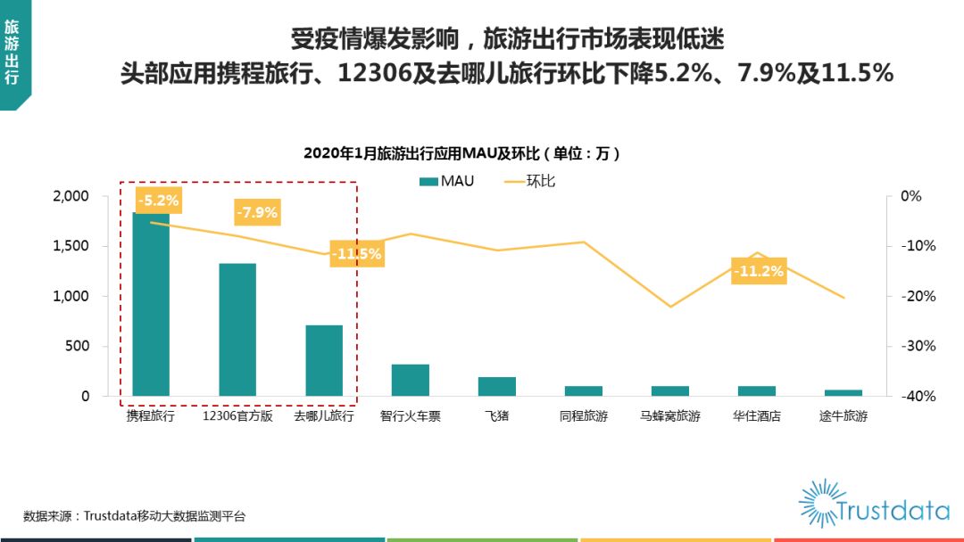 今日最新疫情大数据分析报告