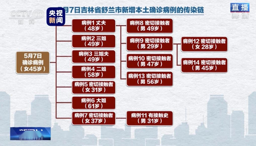 最新疫情状况吉林，全面解析与应对策略