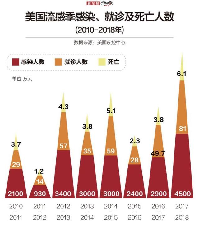 美国最新疫情消息分析