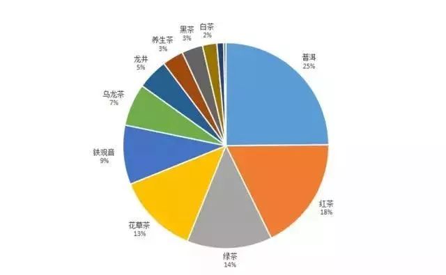 社区团购的最新现状，变革中的社区消费新模式