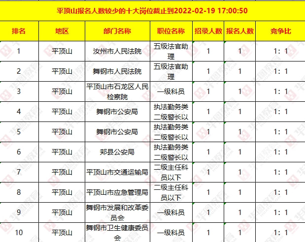 平山网最新招聘信息解读