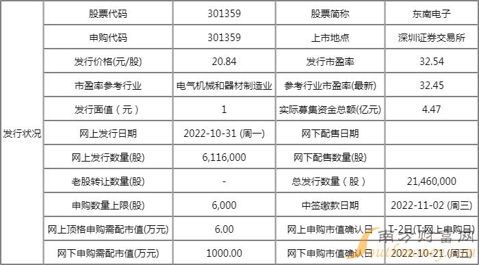 最新电子版购买指南