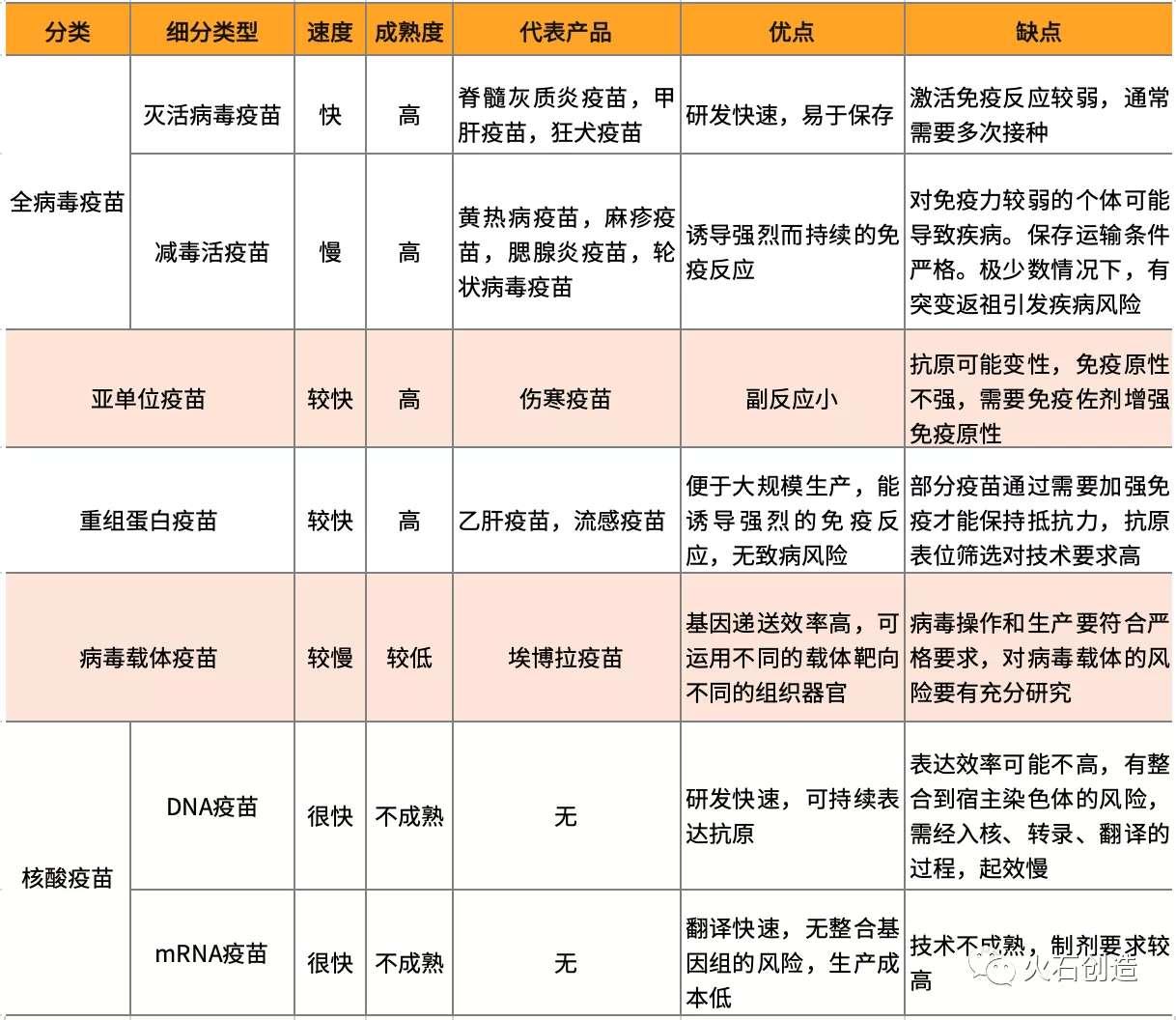 最新疫情预苗研发进展与展望