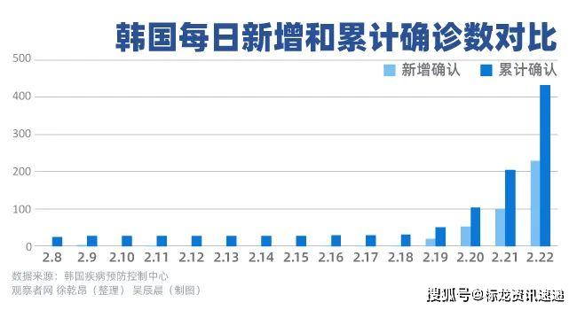 韩国禽流感最新报道，疫情现状、防控措施及未来展望