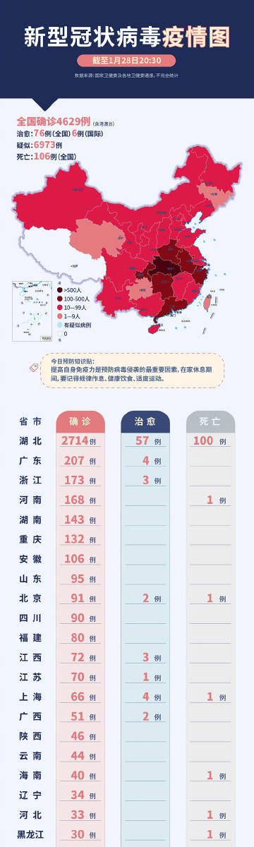 中国冠状肺炎最新疫情动态