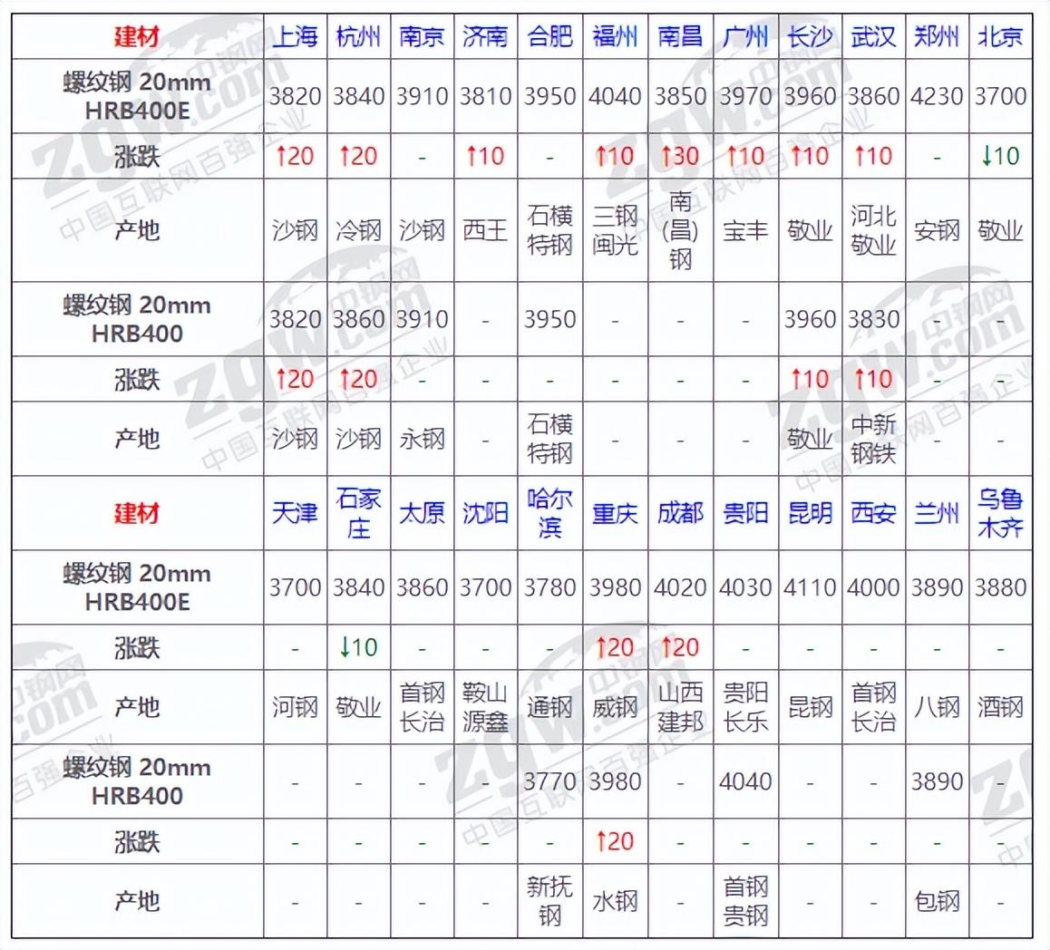 废钢价格最新行情今日分析