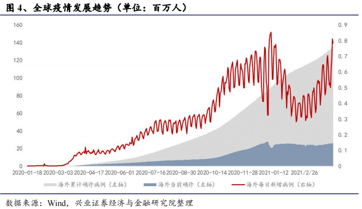 全球心冠肺炎最新统计与疫情发展分析