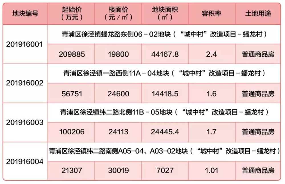 泗泾最新土拍——土地市场的新动向与未来展望