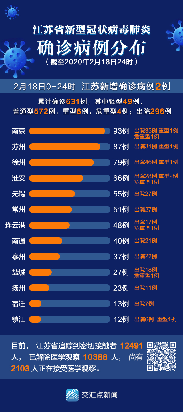 江苏最新确诊病例揭示新型肺炎的严峻形势