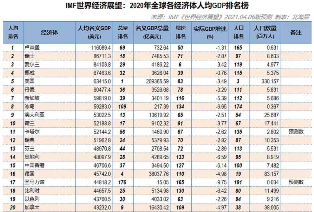 全球最新经济排名，现状与展望