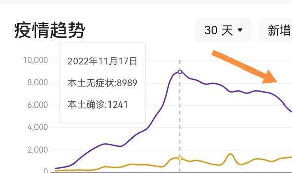 广州最新疫情消息分析