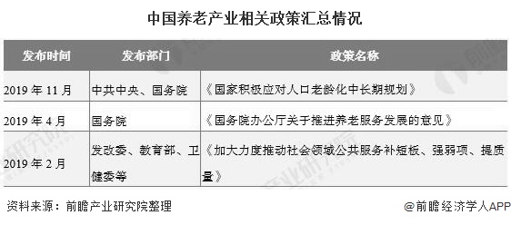 国家养老政策最新动态及影响