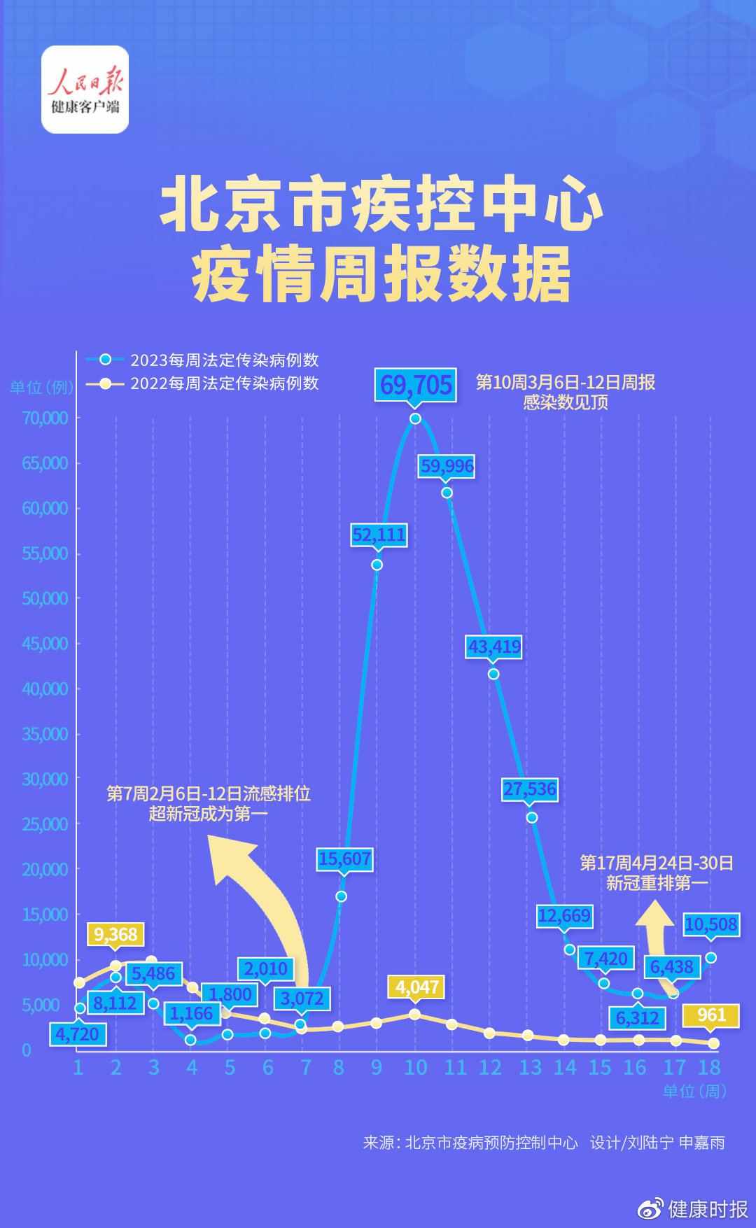 北京最新疫情情况通告