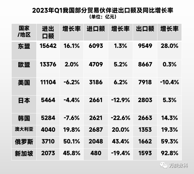 外贸最新出口数据深度解读